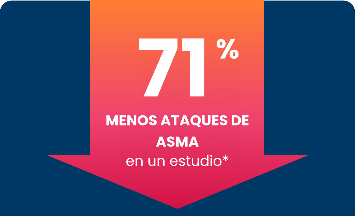 TEZSPIRE Statistics